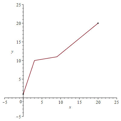 Plot_2d